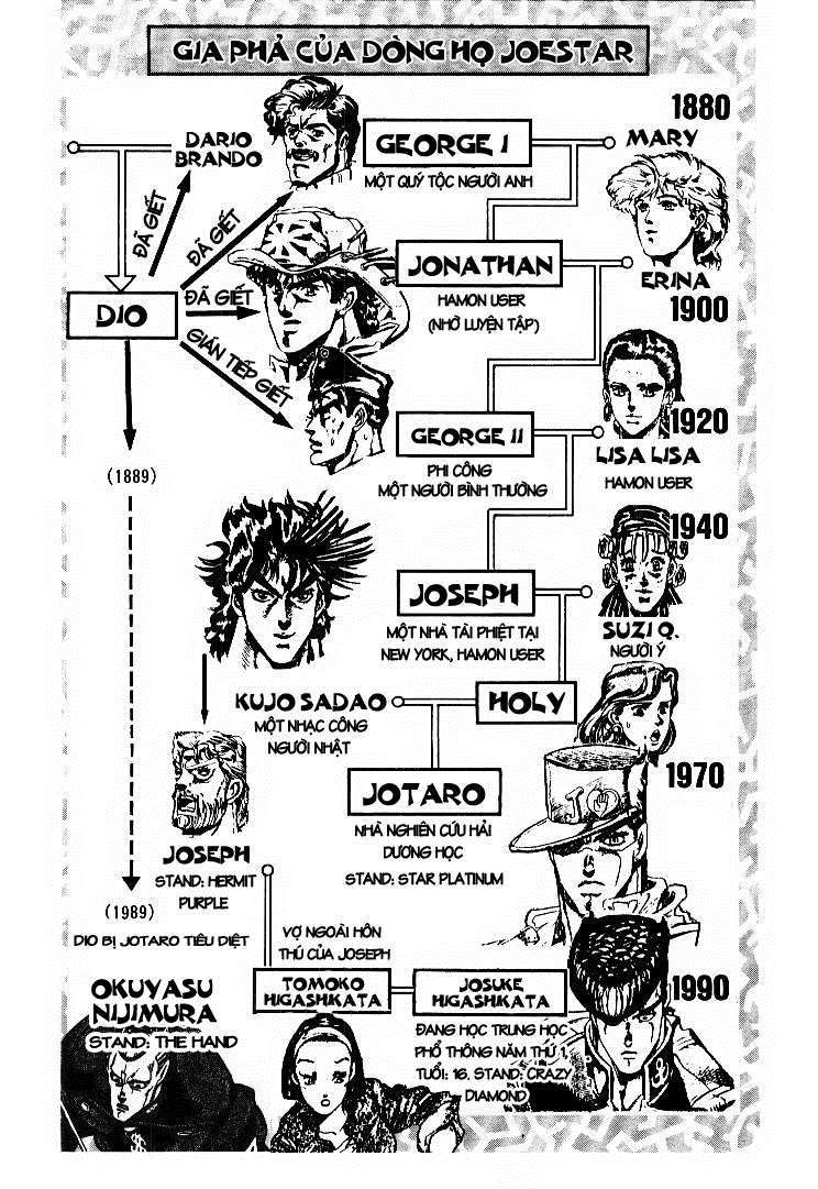 https://cdn.nettruyenca.com/79/79141/jojo-s-bizarre-adventure-005.jpg